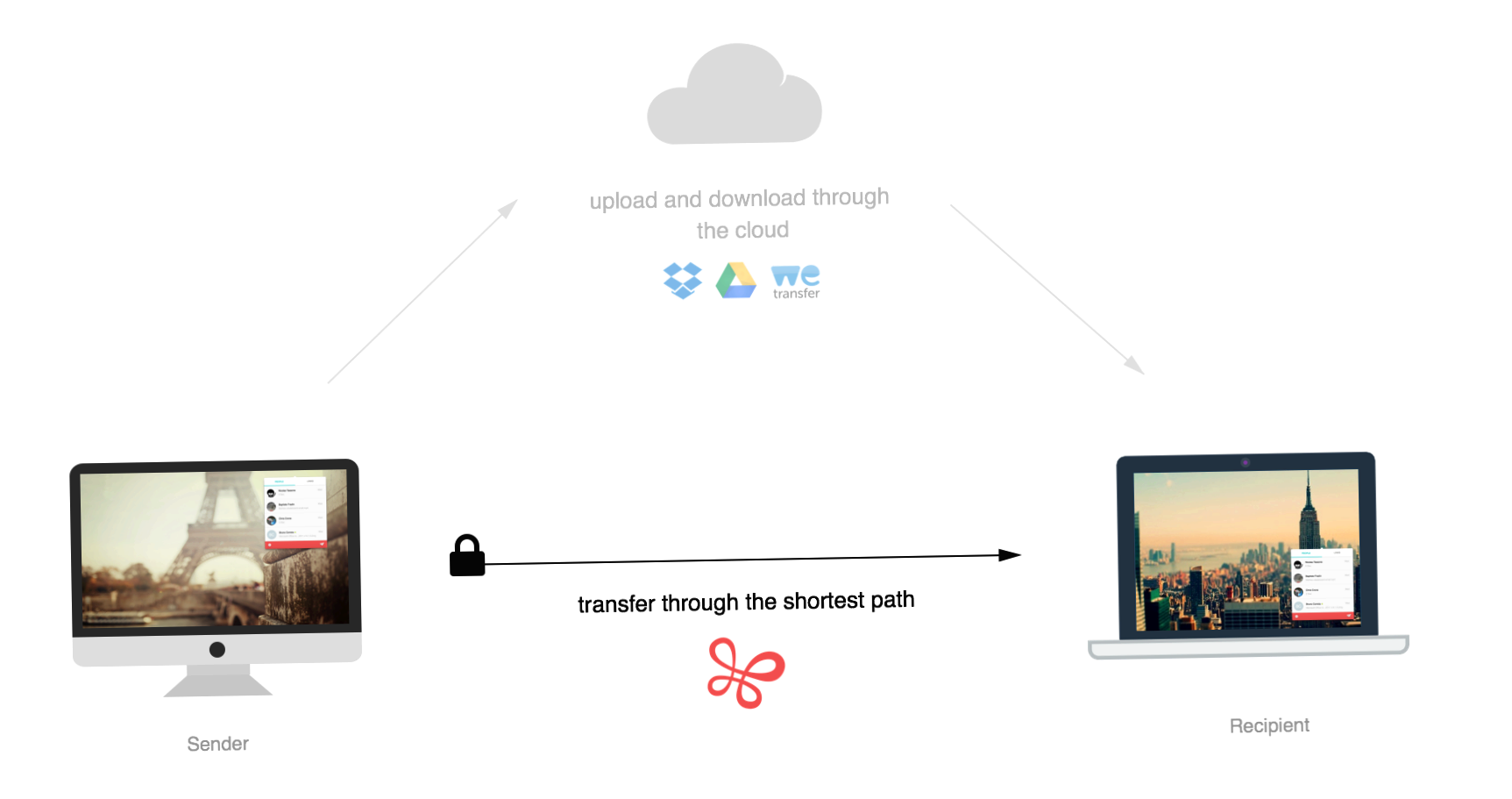 Обзор Infinit File Transfer: как бесплатно ворочать гигабайтами (обзор, infinit, file, transfer, бесплатный, ворочать) Обзор Infinit File Transfer: как бесплатно ворочать гигабайтами