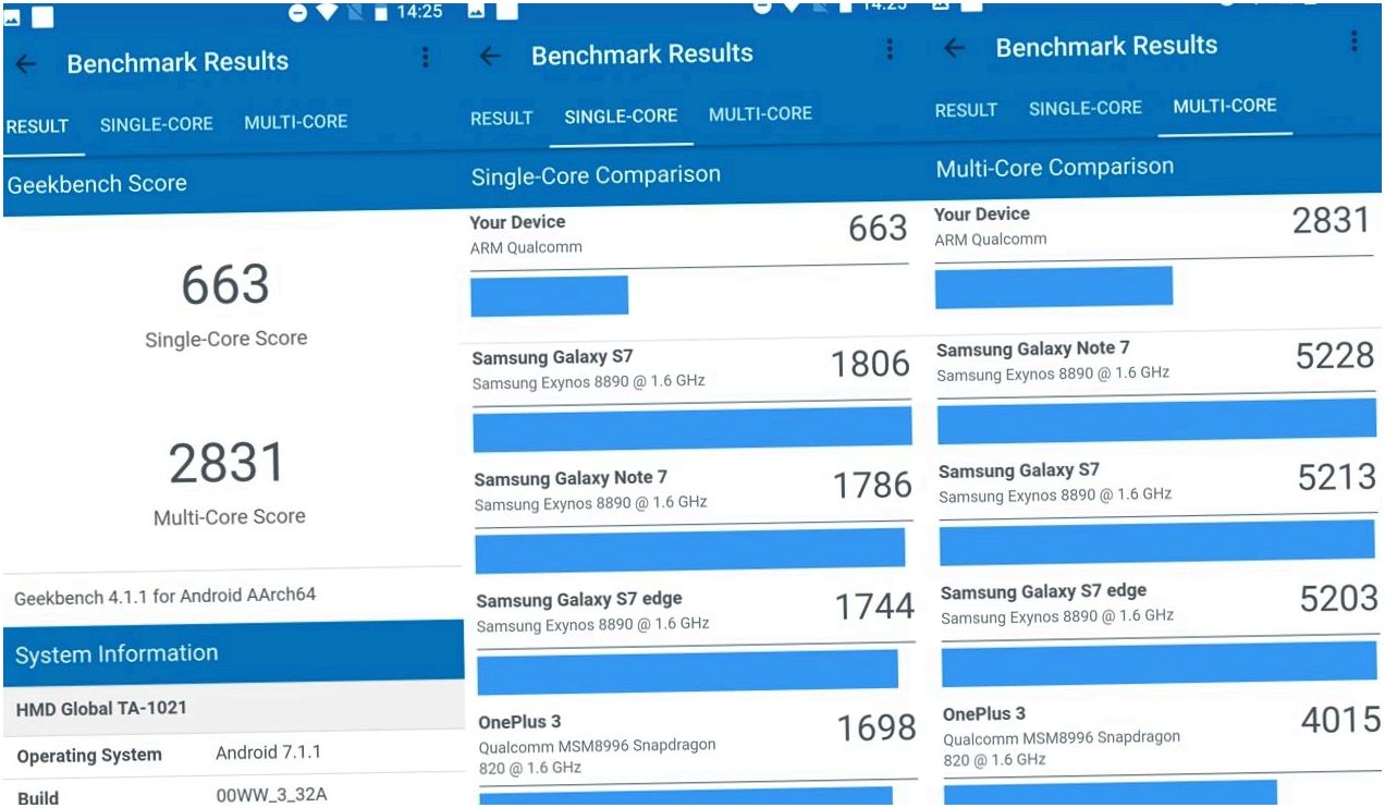 Обзор смартфона Nokia 6: по "железной" традиции
