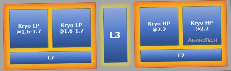 Snapdragon 820: все о новом флагманском чипе Qualcomm