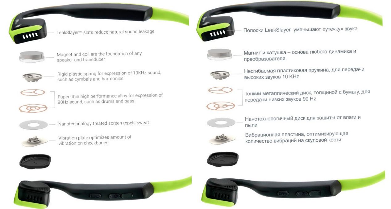 Уши на свободе: обзор беспроводной гарнитуры AfterShokz Trekz Titanium (свобода, обзор, беспроводной, гарнитур, aftershokz) Уши на свободе: обзор беспроводной гарнитуры AfterShokz Trekz Titanium