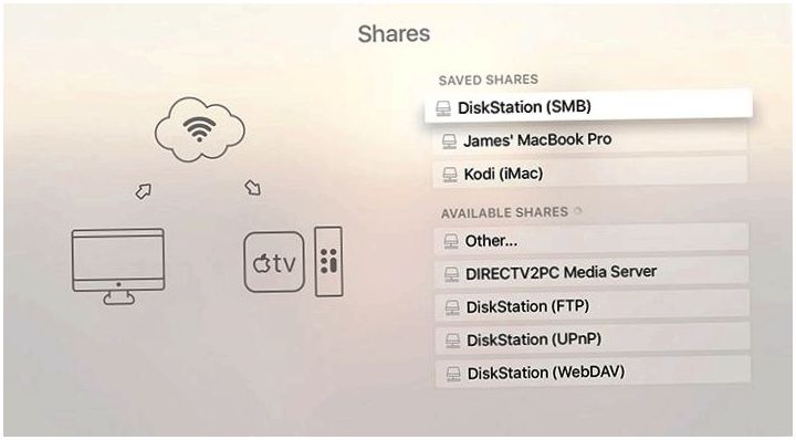 Обзор Apple TV (2015): зачем россиянину "яблочная" телеприставка