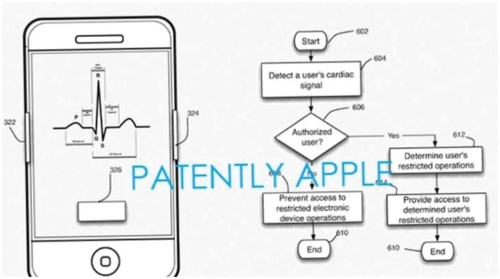 10 функций, которые могут появиться в новых iPhone
