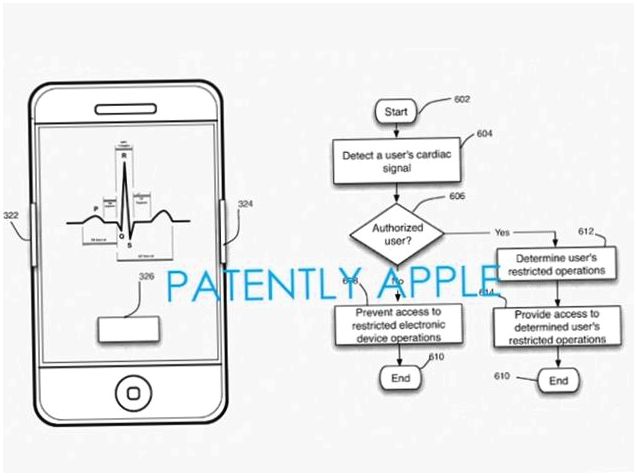 10 функций, которые могут появиться в новых iPhone