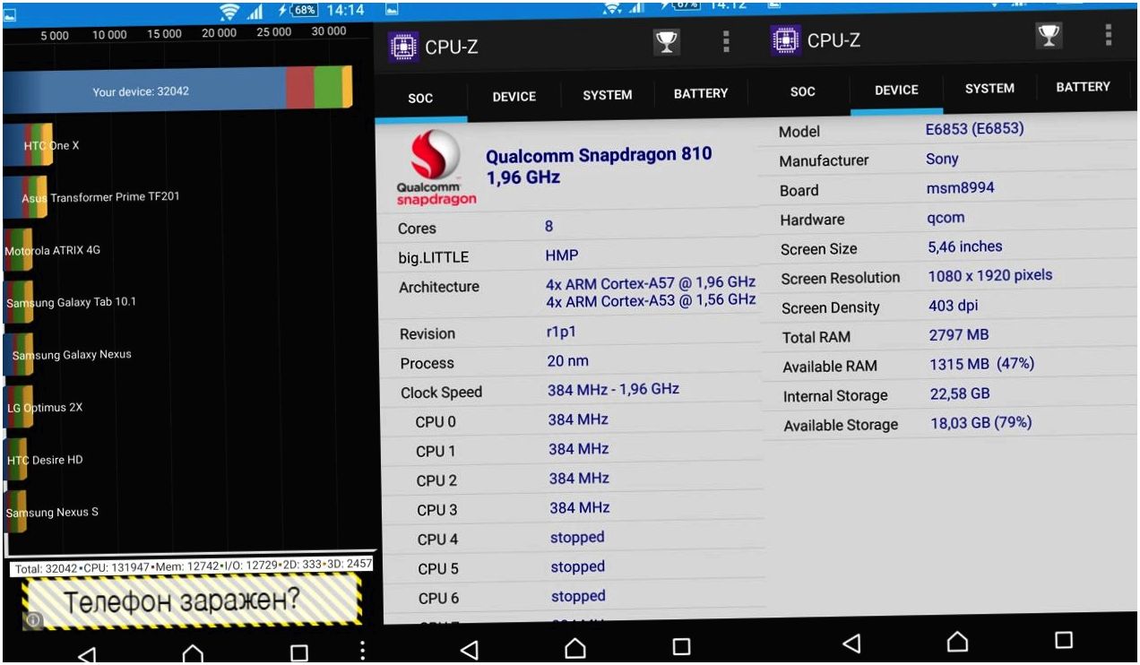 Обзор смартфона Sony Xperia Z5 Premium: сумма технологии (обзор, смартфона, sony, xperia, premium) Обзор смартфона Sony Xperia Z5 Premium: сумма технологии