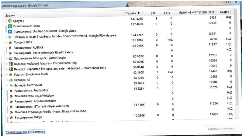 Что умеет "хромбук". Обзор ноутбука Acer C720 с Chrome OS