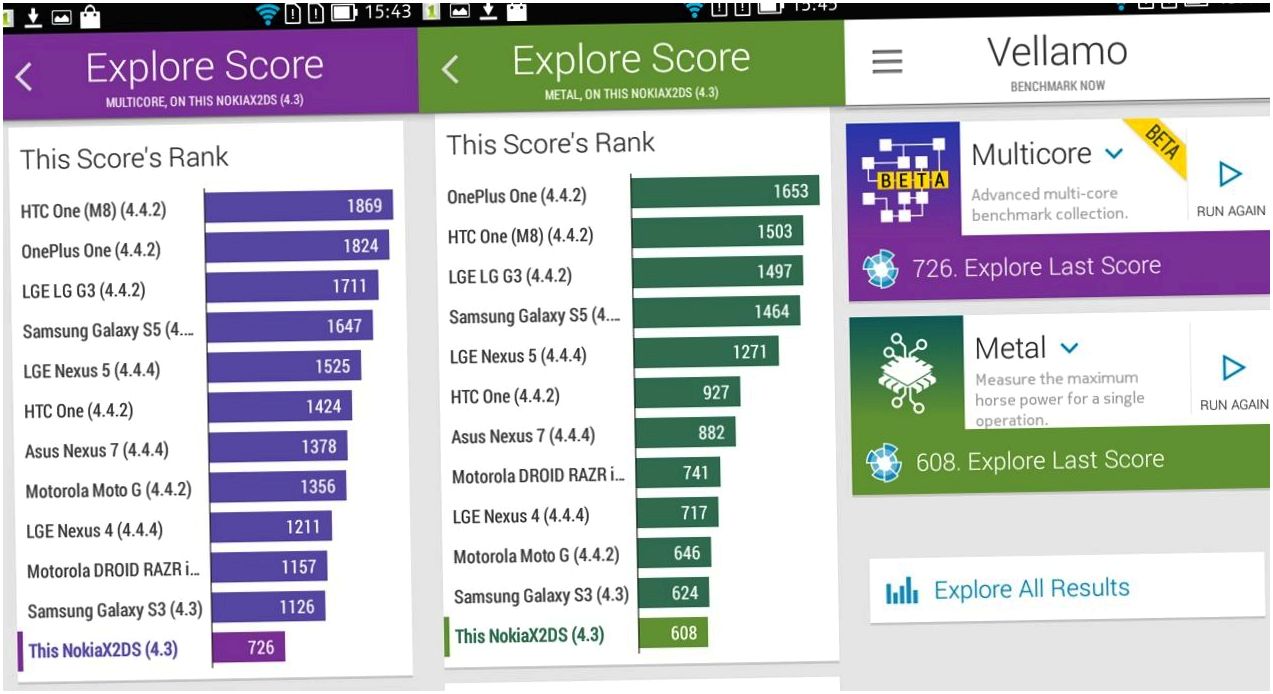 Обзор смартфона Nokia X2 Dual SIM: леденец на третье (обзор, смартфона, nokia, dual, леденец, третий) Обзор смартфона Nokia X2 Dual SIM: леденец на третье