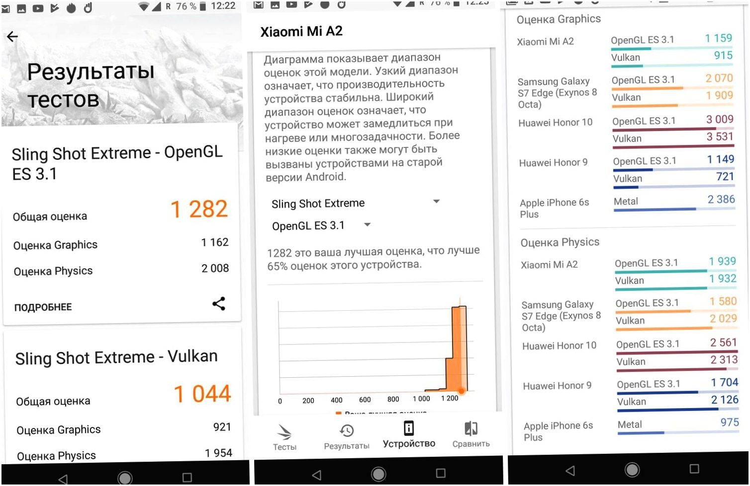 Обзор смартфона Xiaomi Mi A2: "бюджетный Pixel" и несколько "но"