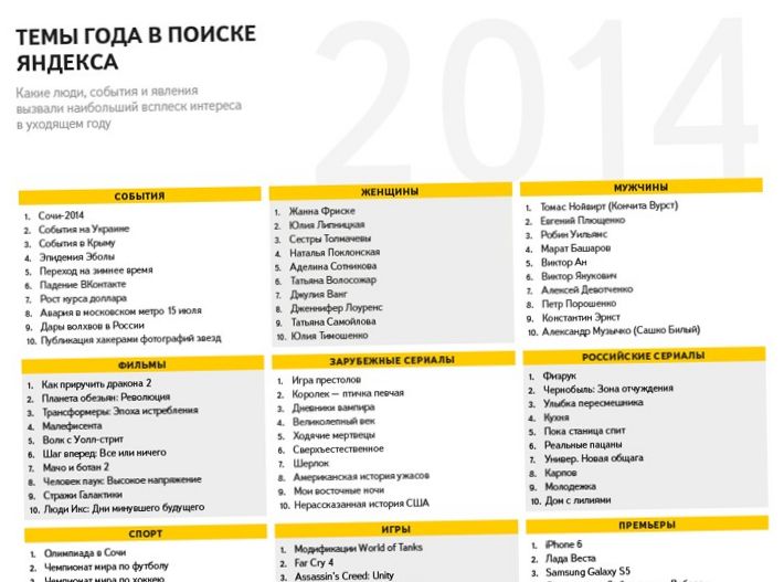Вспоминаем 2014-й: лучшее за год в YouTube, Instagram, iTunes, Facebook, Twitter (вспоминать, 2014-й, лучший, youtube) Вспоминаем 2014-й: лучшее за год в YouTube, Instagram, iTunes, Facebook, Twitter