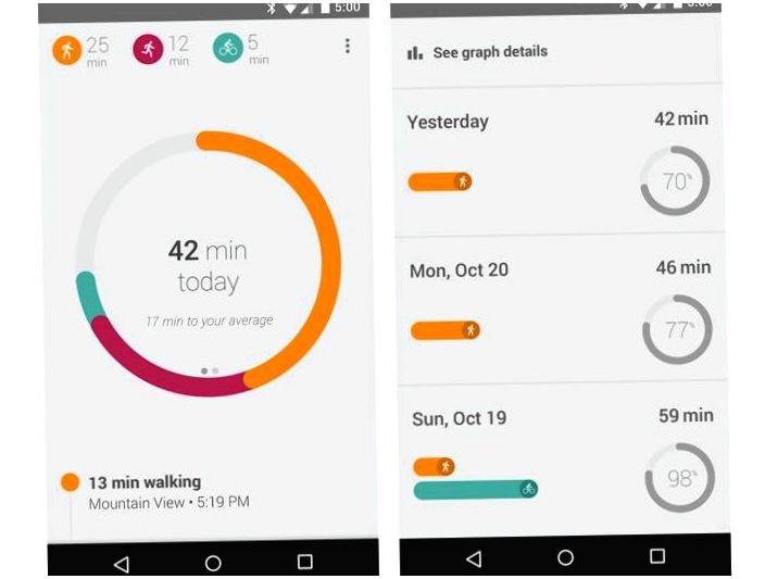 Итоги-2014: лучшие Android-приложения