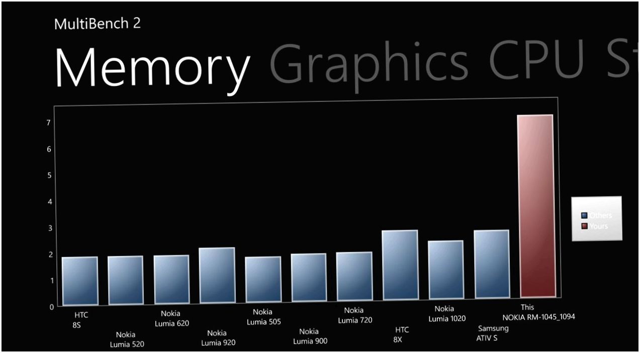 Обзор Nokia Lumia 930: "икона" для винфона (обзор, nokia, lumia, икона, длить) Обзор Nokia Lumia 930: "икона" для винфона