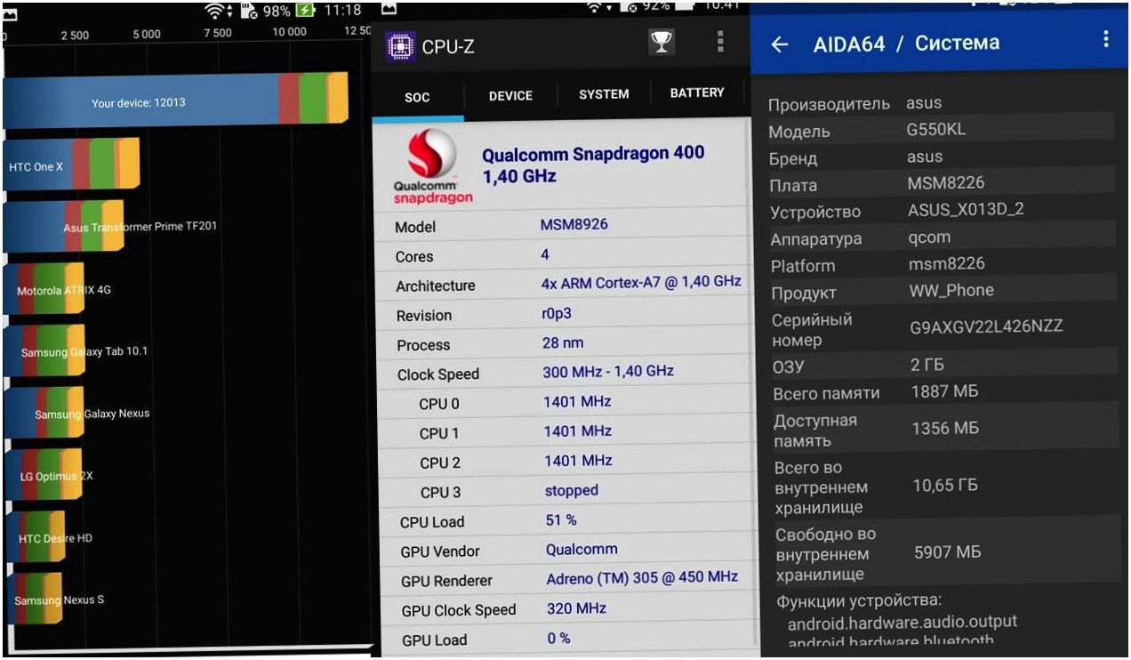 Обзор смартфона Asus Zenfone Go TV: у "голубого экрана"