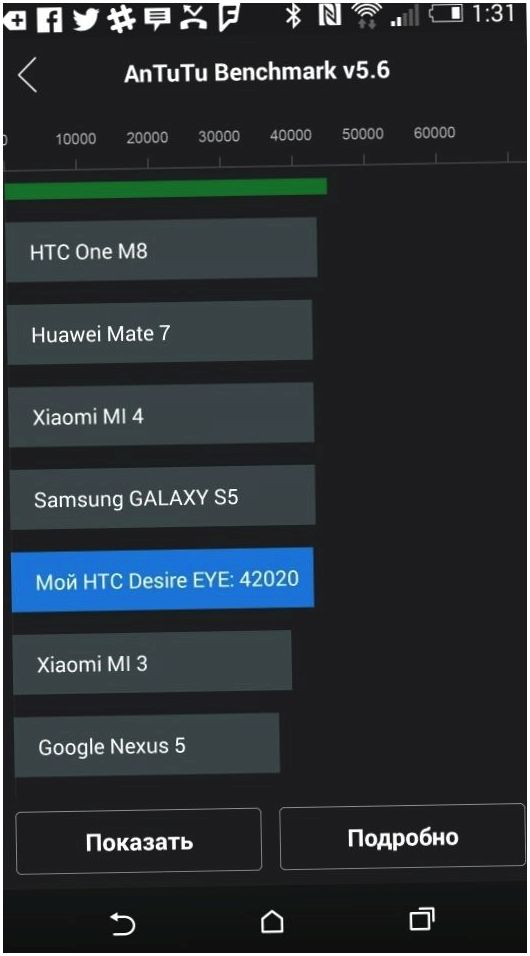 Обзор смартфона HTC Desire Eye: самый "глазастый"