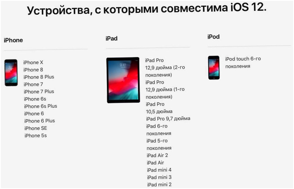 Обзор iOS 12: и лучше, и быстрее (обзор, лучше, быстрый, iPhone iPhone) Обзор iOS 12: и лучше, и быстрее