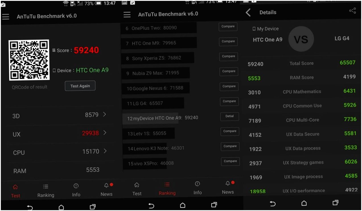 Обзор смартфона HTC One A9: флагман стиля (обзор, смартфона, флагман, стиль, оптической стабилизацией) Обзор смартфона HTC One A9: флагман стиля