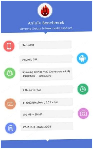 Galaxy S6: все, что известно о новом "флагмане" Samsung (galaxy, весь, известно, новое) Galaxy S6: все, что известно о новом "флагмане" Samsung