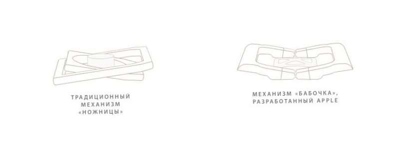 Просто MacBook: все о новом сверхтонком компьютере Apple (просто, macbook, весь, новое, сверхтонкий) Просто MacBook: все о новом сверхтонком компьютере Apple