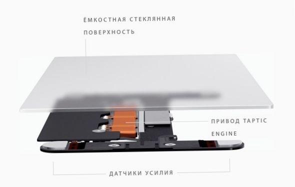 Просто MacBook: все о новом сверхтонком компьютере Apple (просто, macbook, весь, новое, сверхтонкий) Просто MacBook: все о новом сверхтонком компьютере Apple