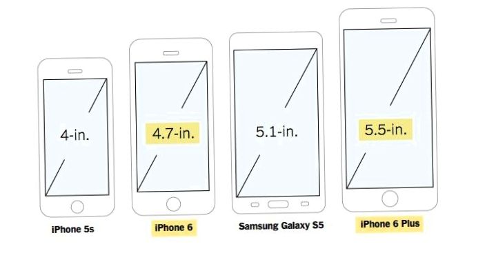 iPhone 6: обзор обзоров (iphone, обзор, Daring Fireball, из-за которых, Кроме того, может выскользнуть) iPhone 6: обзор обзоров