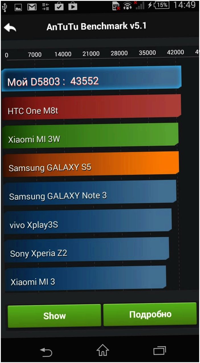 Обзор смартфона Sony Xperia Z3 Compact: монстр в тщедушном теле
