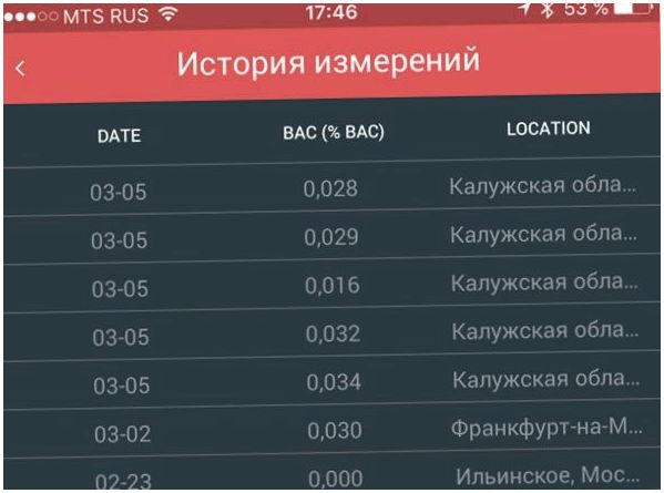 Обзор алкотестера DrinkMate: "cобутыльник" для "айфона" (обзор, алкотестера, drinkmate, cобутыльник, длить, айфона) Обзор алкотестера DrinkMate: "cобутыльник" для "айфона"