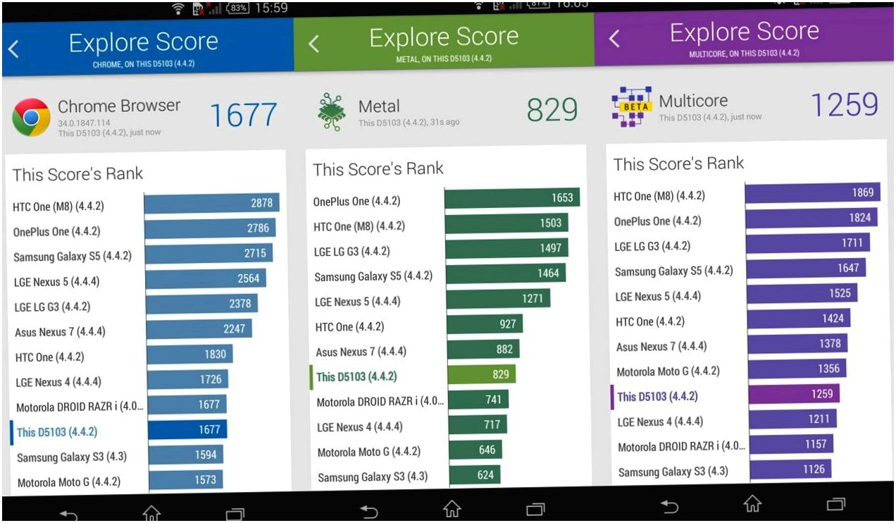 Обзор смартфона Sony Xperia T3: за ним не заржавеет (обзор, смартфона, sony, xperia, заржаветь) Обзор смартфона Sony Xperia T3: за ним не заржавеет