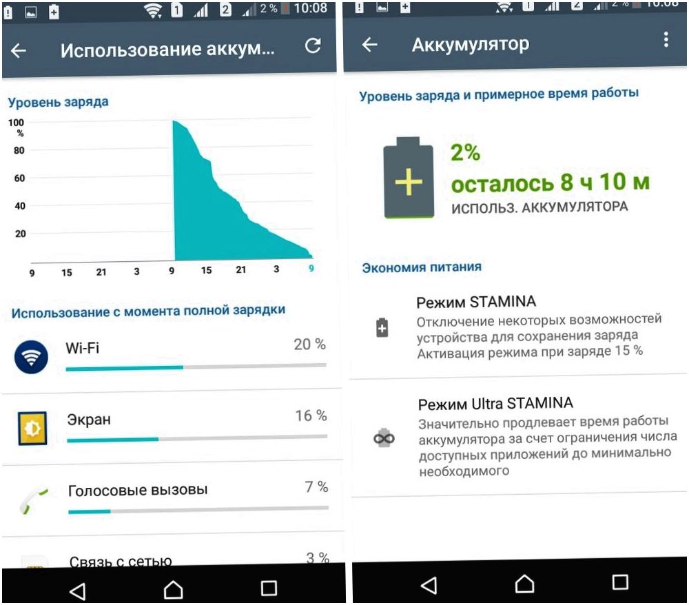 Обзор Sony Xperia XA: в узких рамках возможного (обзор, sony, xperia, узкий, рамка) Обзор Sony Xperia XA: в узких рамках возможного