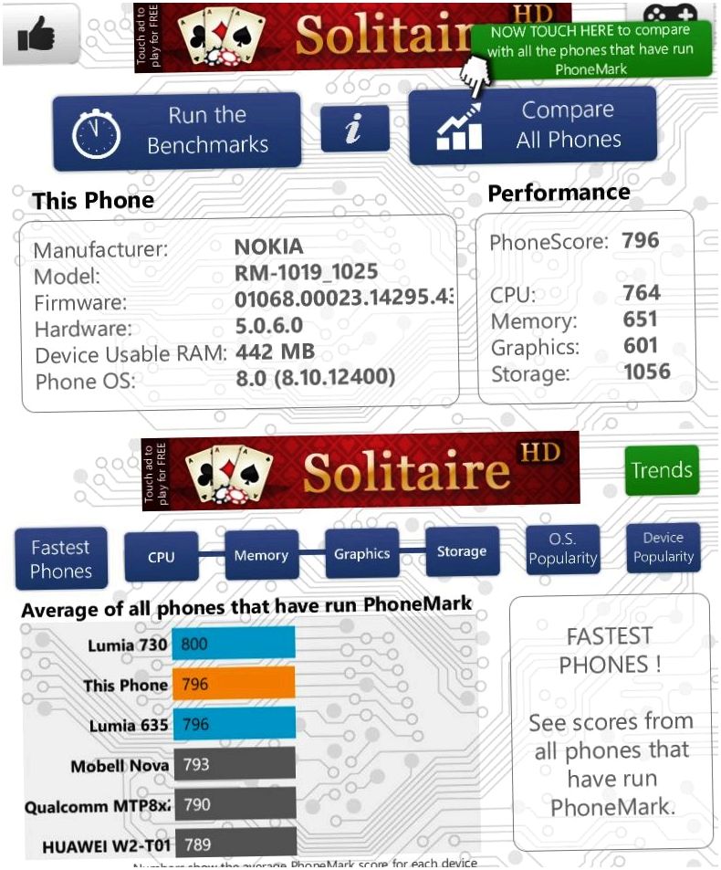 Обзор смартфона Nokia Lumia 530: "умник" из эконом-класса