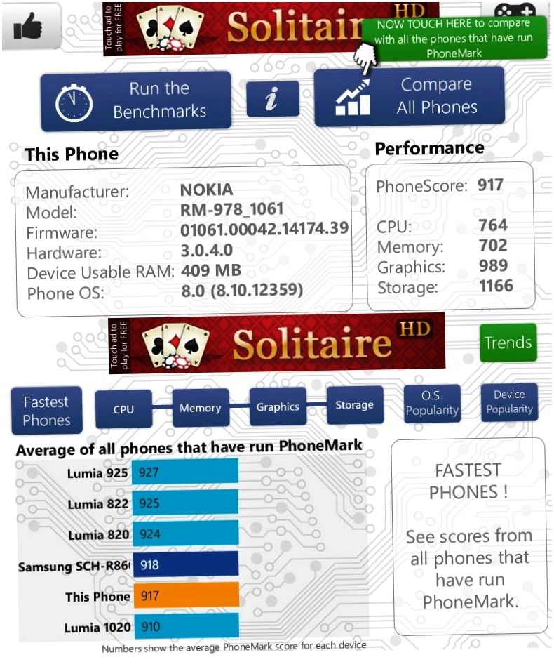 Обзор смартфона Nokia Lumia 630: 2 SIM и ничего лишнего (обзор, смартфона, nokia, lumia, ничто) Обзор смартфона Nokia Lumia 630: 2 SIM и ничего лишнего