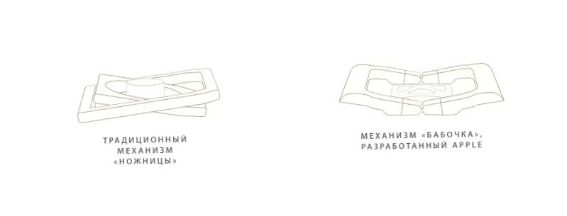 Обзор ноутбука MacBook 12": обескураживающая простота