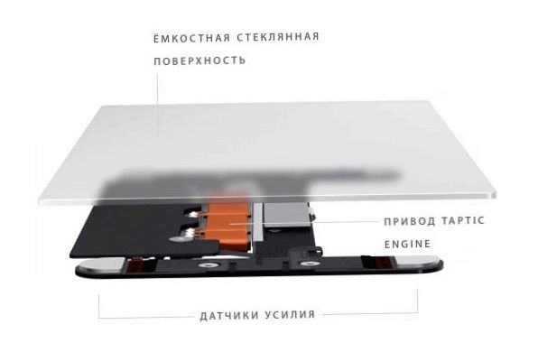 Обзор ноутбука MacBook 12": обескураживающая простота