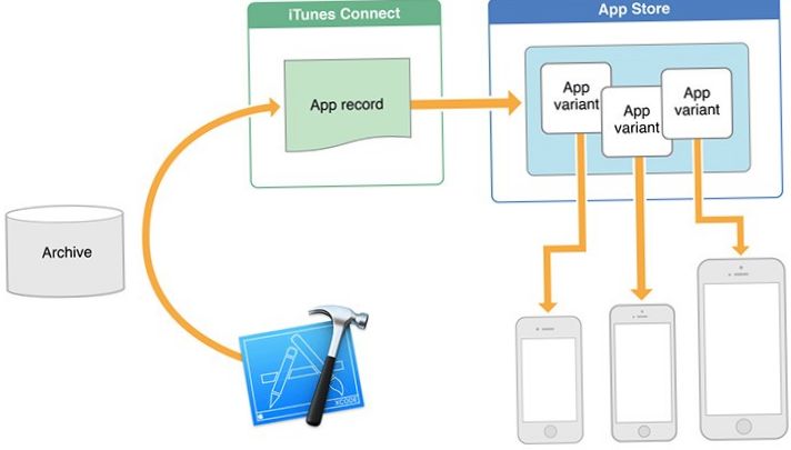 Все об iOS 9: чему научатся iPhone и iPad этой осенью (весь, научиться, iphone, ipad, осень) Все об iOS 9: чему научатся iPhone и iPad этой осенью