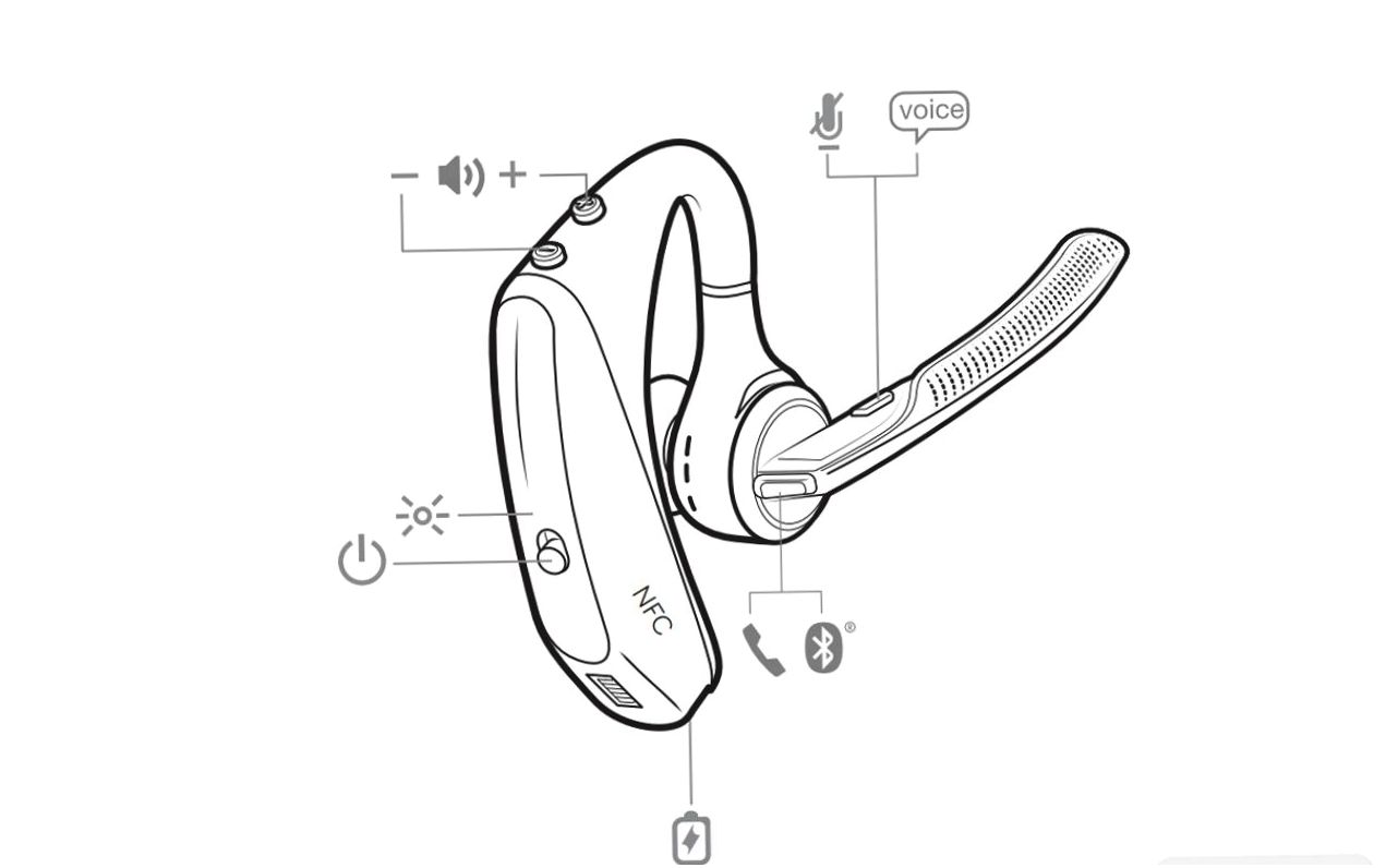 Обзор Bluetooth-гарнитуры Plantronics Voyager 5200: с уличным приоритетом (обзор, bluetooth-гарнитуры, plantronics, voyager) Обзор Bluetooth-гарнитуры Plantronics Voyager 5200: с уличным приоритетом