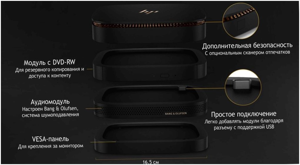 Обзор мини-ПК HP Elite Slice: черновик будущего