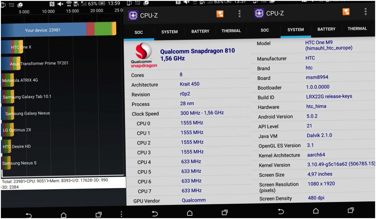 Обзор смартфона HTC One M9: флагман без неожиданностей