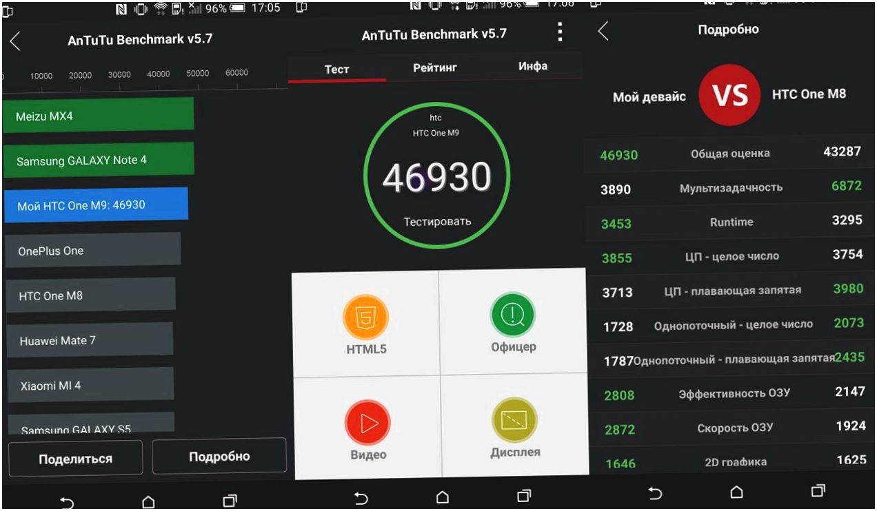 Обзор смартфона HTC One M9: флагман без неожиданностей