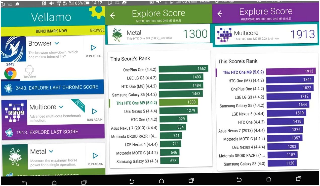 Обзор смартфона HTC One M9: флагман без неожиданностей