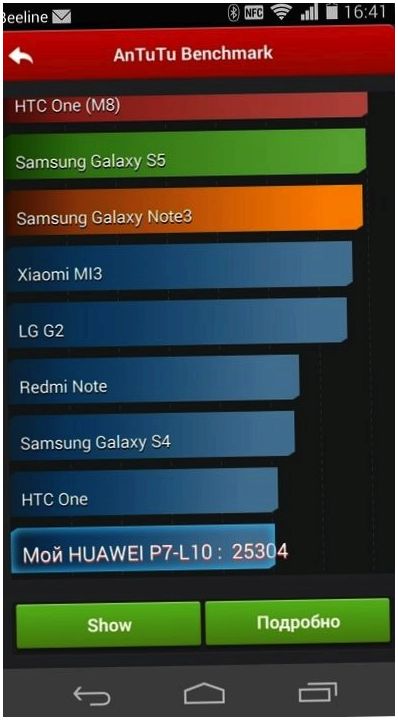 Обзор Huawei Ascend P7: китайский флагман с глобальными амбициями (обзор, huawei, ascend, китайский, флагман, глобальный) Обзор Huawei Ascend P7: китайский флагман с глобальными амбициями