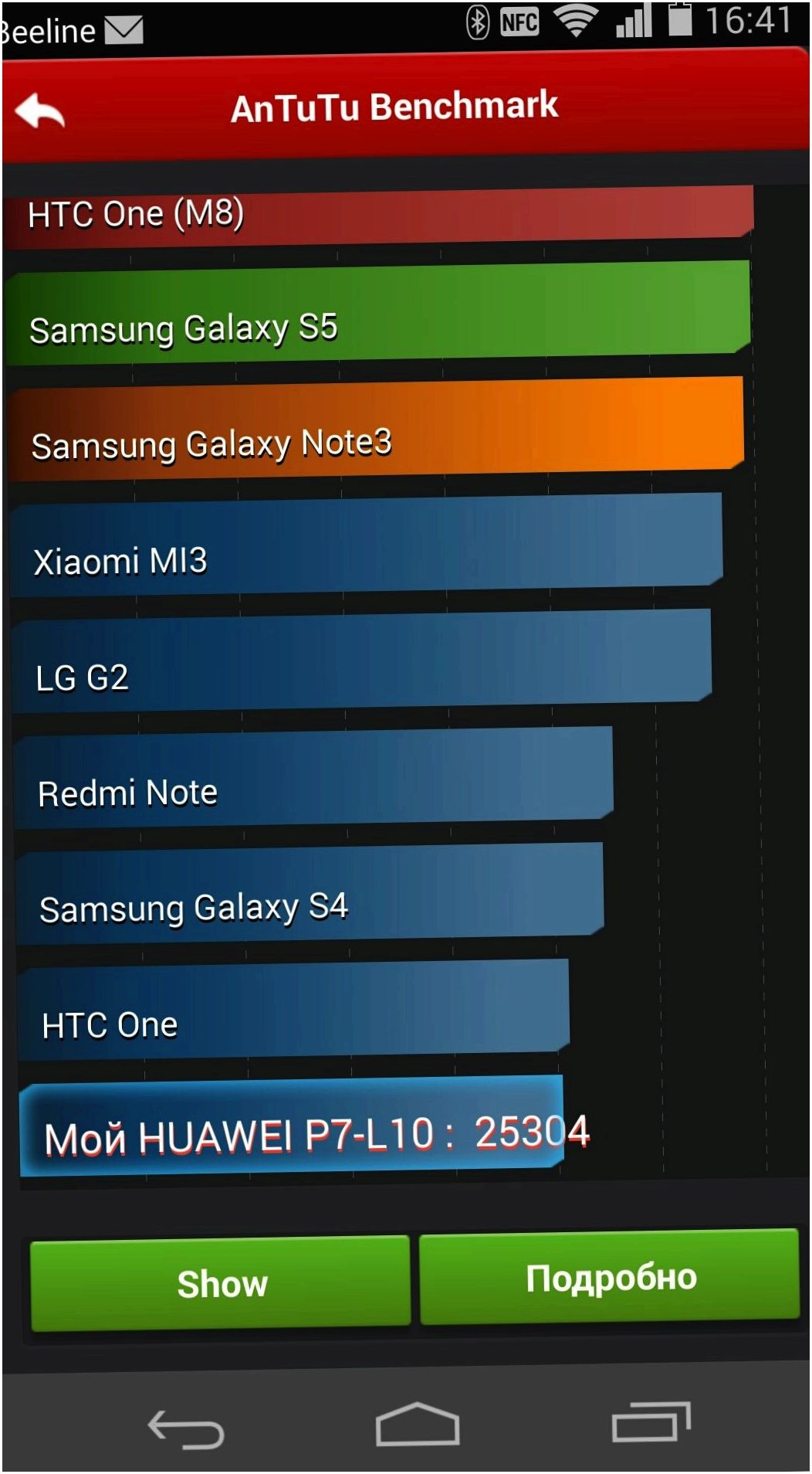 Обзор Huawei Ascend P7: китайский флагман с глобальными амбициями (обзор, huawei, ascend, китайский, флагман, глобальный) Обзор Huawei Ascend P7: китайский флагман с глобальными амбициями