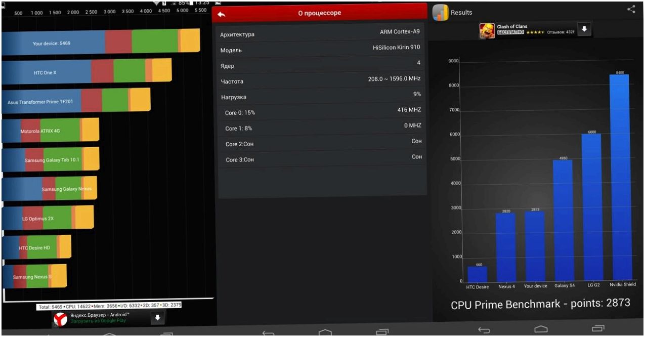 Обзор Huawei MediaPad X1: звоните мне на планшет (обзор, huawei, mediapad, звонить) Обзор Huawei MediaPad X1: звоните мне на планшет