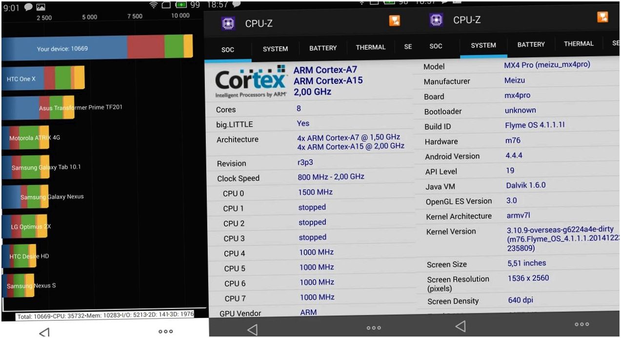 Обзор смартфона Meizu MX4 Pro: музыкальный профи (обзор, смартфона, meizu, музыкальный, профи, Exynos 5430) Обзор смартфона Meizu MX4 Pro: музыкальный профи