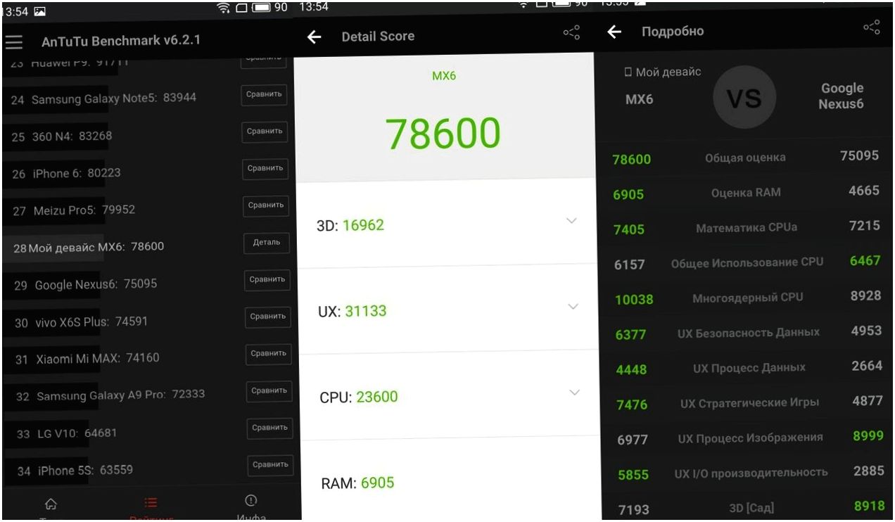 Обзор смартфона Meizu MX6: первый после флагмана
