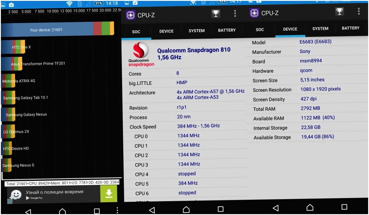 Обзор смартфона Sony Xperia Z5: испытанная формула