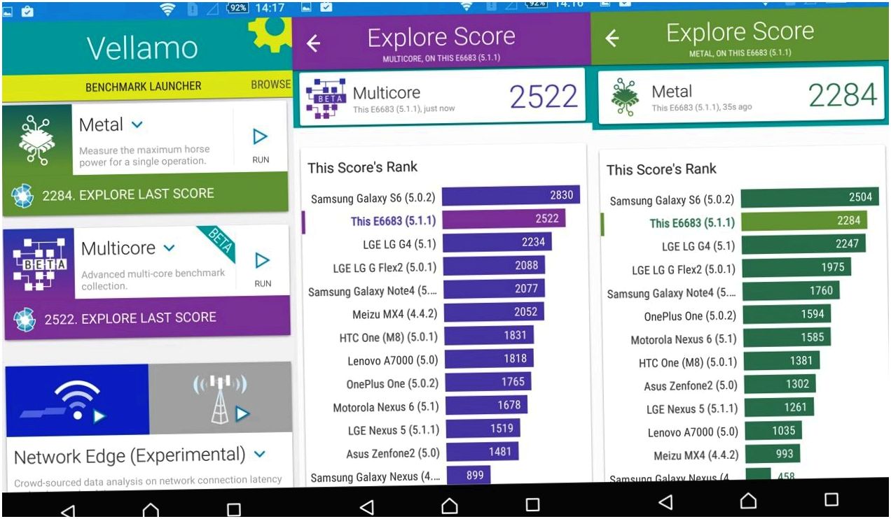 Обзор смартфона Sony Xperia Z5: испытанная формула