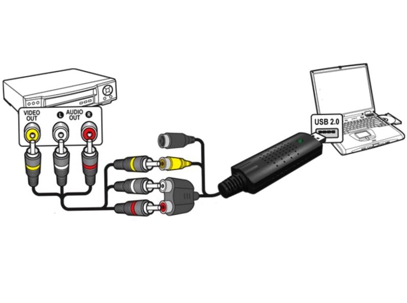 Обзор устройства захвата видео EasyCap USB 2.0: оцифровка без затей