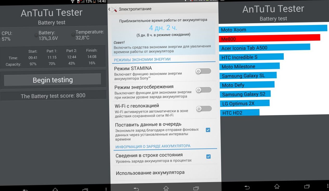 Размер больше цены. Обзор Sony Xperia T2 Ultra Dual (размер, больше, цена, обзор, sony, xperia) Размер больше цены. Обзор Sony Xperia T2 Ultra Dual