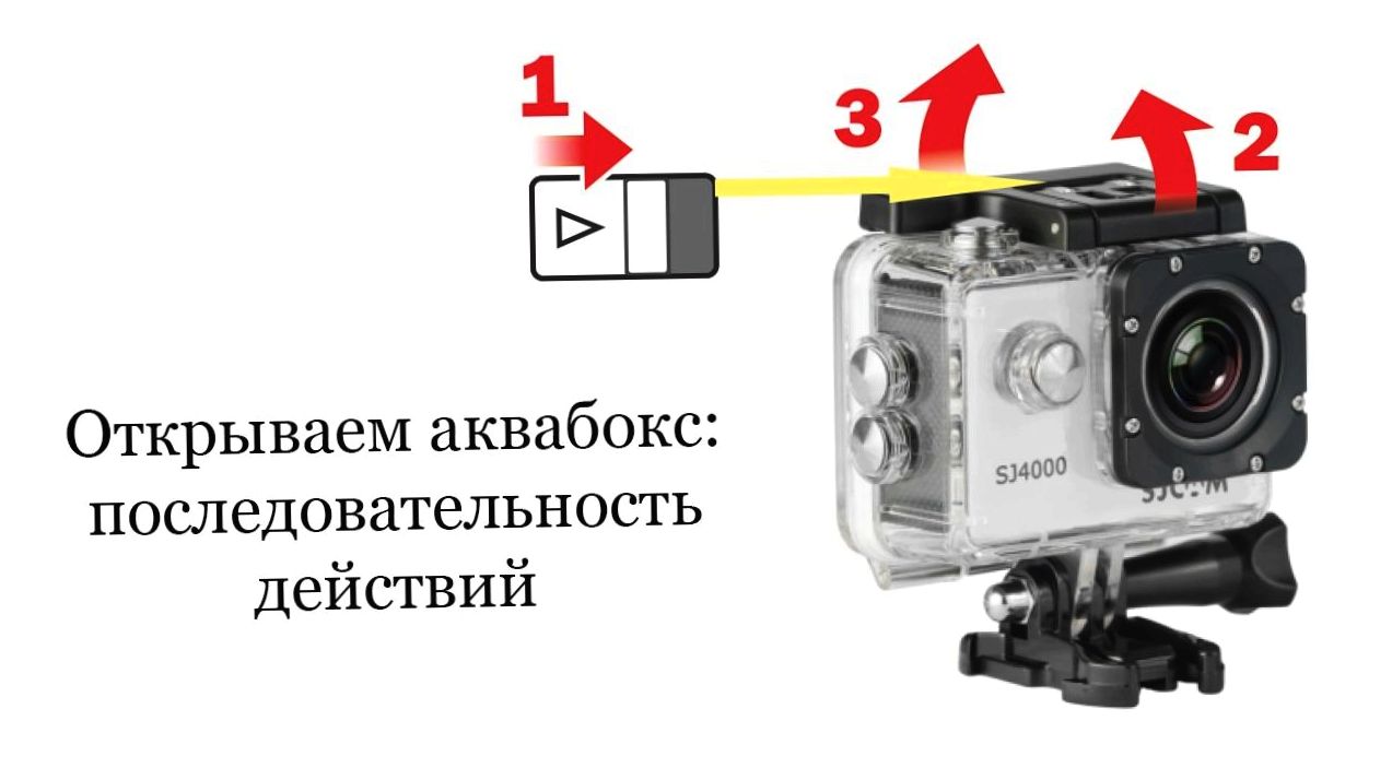 Обзор экшн-камеры SJCAM SJ4000: с чего начать