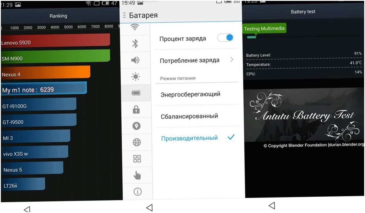 Обзор смартфона Meizu M1 Note: по одежке встречают