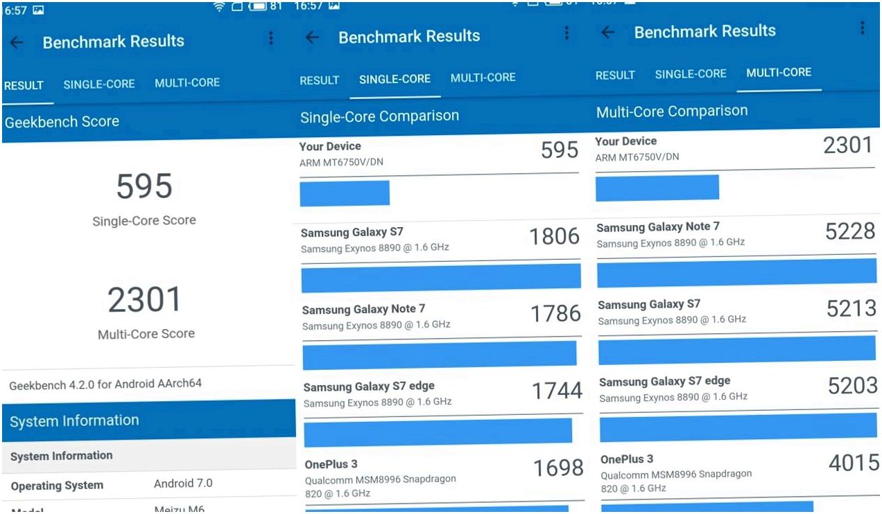 Обзор смартфона Meizu M6: на смену бестселлеру