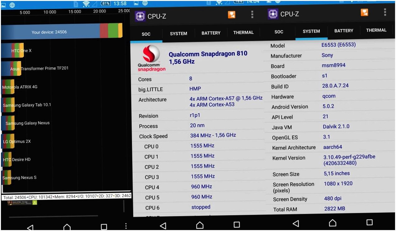 Обзор смартфона Sony Xperia Z3+: промежуточный флагман