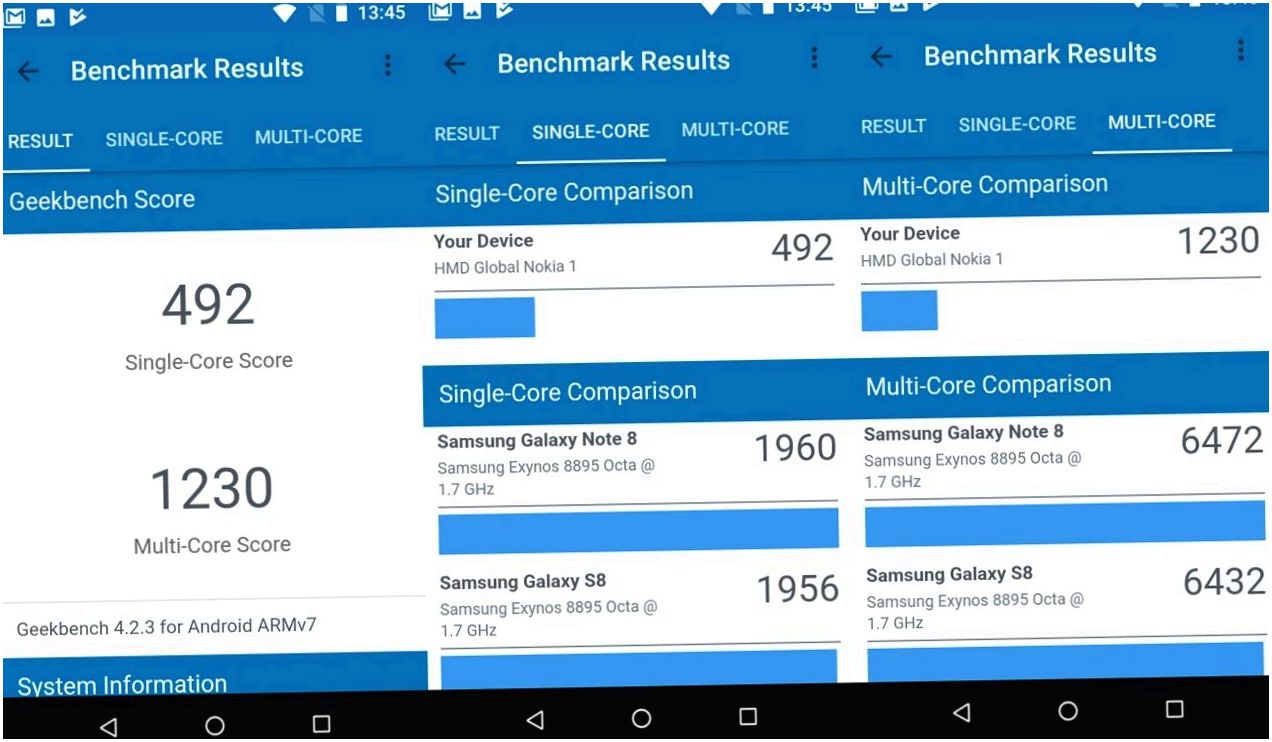 Первый пошёл: тест-сравнение "бюджетников" Alcatel 1 и Nokia 1 на Android Go